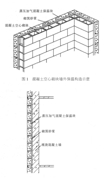 历下蒸压加气混凝土砌块复合保温外墙性能与构造